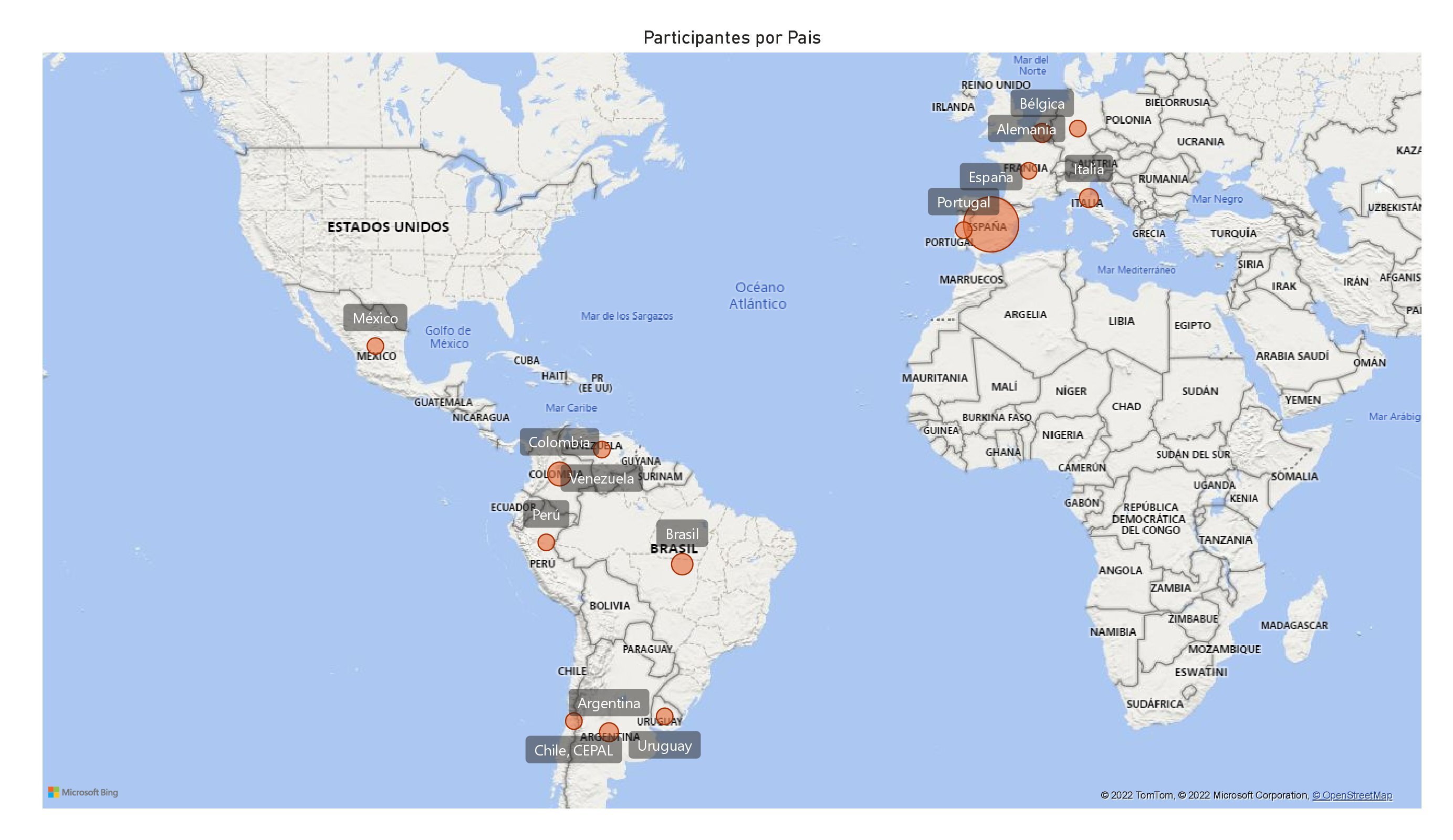 Participantes del Simposio EUROLATAM 2022 por países