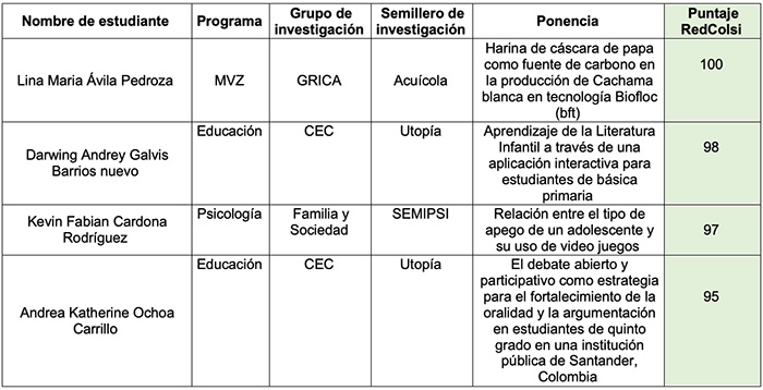 TRABAJOS DE INV. REDCOLSI.jpg