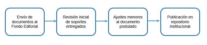 Flujo ASC.jpg